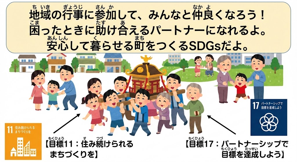 �n��̂��Ղ�ɎQ�����Č𗬂��鏬�w���⍂��҂̃C���X�g�BSDGs�ڕW11��17�̃A�C�R���Ƌ��ɁA����������p�[�g�i�[����\�����Ă��܂��B