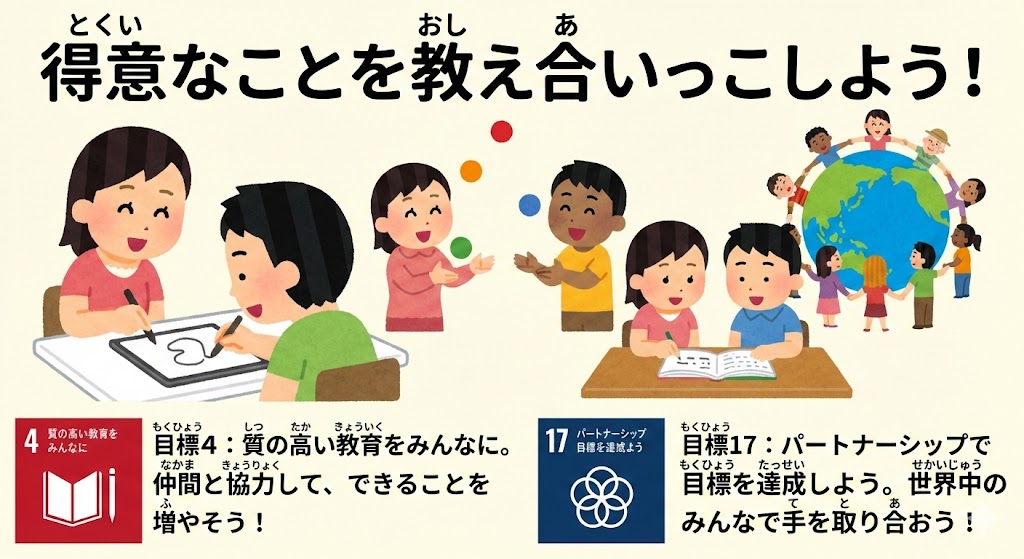 SDGs�ڕW4��17���e�[�}�ɁA���w�������ӂȕ׋��������������͂���l�q��`�����C���X�g�B���̍�������ƃp�[�g�i�[�V�b�v�̑�؂���`����摜�B