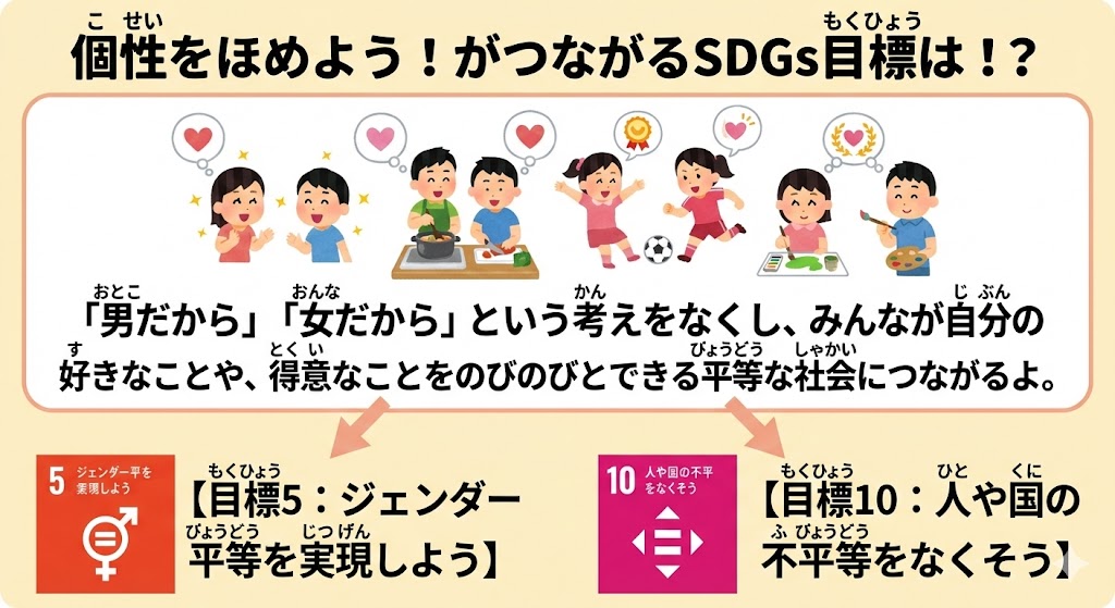 SDGsの目標5と10を学ぶ小学生向けイラスト。「男だから」「女だから」という考えをなくし、皆が平等に料理やスポーツを楽しむ様子を描いています。